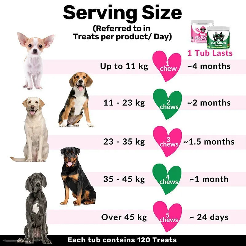 Pawzen 5-in-1 Dog Chews – Itch Relief, Immune Support, Skin & Coat, Allergy Care & Vitality, 120 Chews